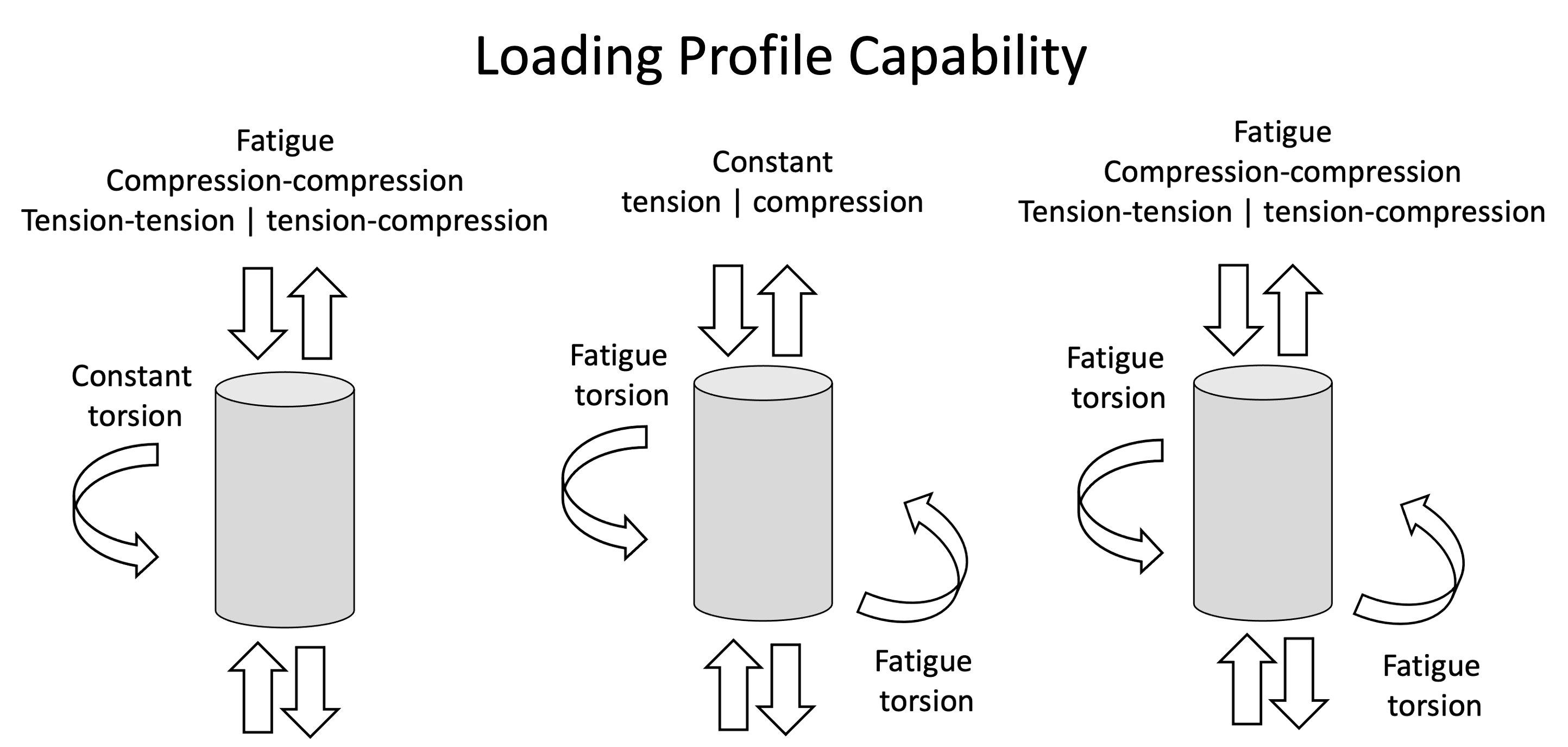 LoadingProfileCapability