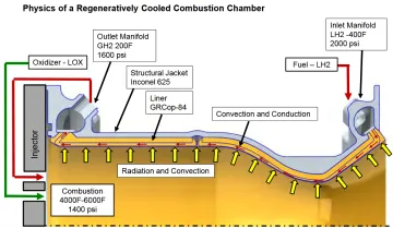 grcop combustion chamber